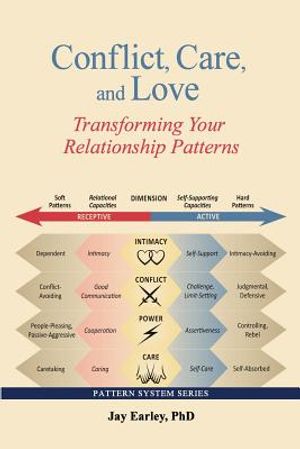 Conflict, Care, and Love: Transforming Your Relationship Patterns image number 0