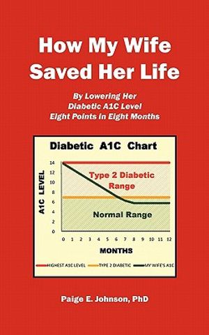 How My Wife Saved Her Life: By Lowering Her Diabetic A1c Level 8 Points in 8 Months image number 0
