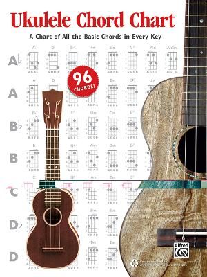 Ukulele Chord Chart; A Chart of All the Basic Chords in Every Key image number 0