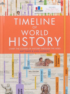 Timeline of World History image number 0