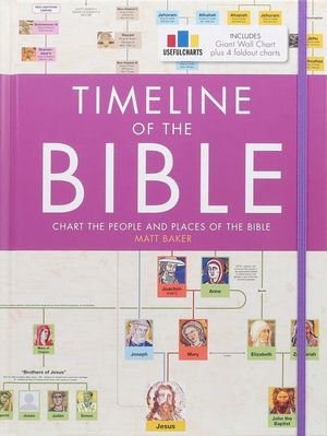 Timeline of the Bible image number 0