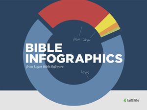Bible Infographics: From Logos Bible Software image number 0