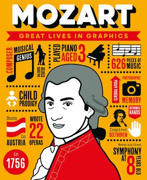 Great Lives in Graphics: Mozart image number 0