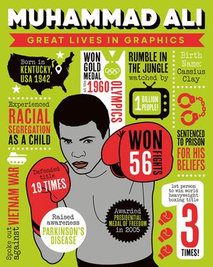 Great Lives in Graphics: Muhammad Ali image number 0