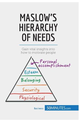 Maslow's Hierarchy of Needs: Understand the true foundations of human motivation image number 0