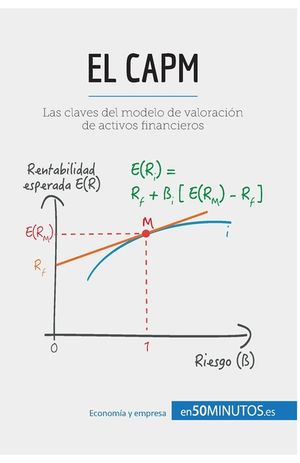 El CAPM: Las claves del modelo de valoraci&oacute;n de activos financieros image number 0