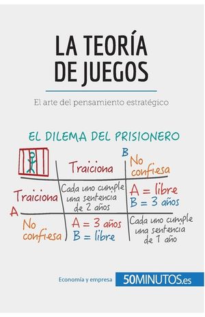 La teor&iacute;a de juegos: El arte del pensamiento estrat&eacute;gico image number 0