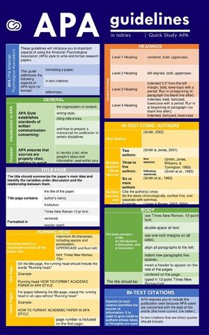 APA Guidelines in Tables (Quick Study APA): Easy & Quick Academic Formatting image number 0