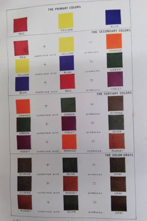 Woman's Institute Library of Dressmaking image number 2