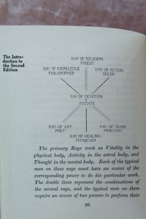 The Seven Rays of Development image number 2
