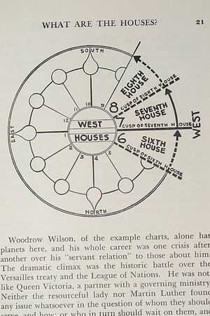 How to Learn Astrology image number 1