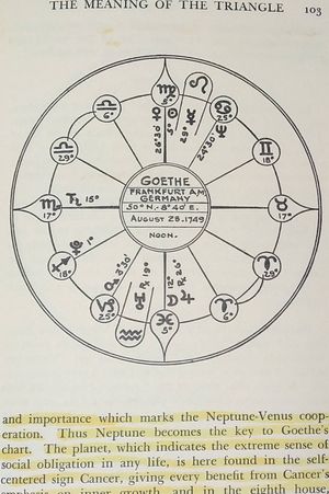 How to Learn Astrology image number 2
