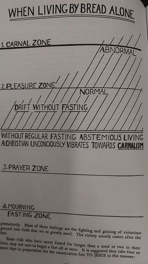 Glorified Fasting image number 2