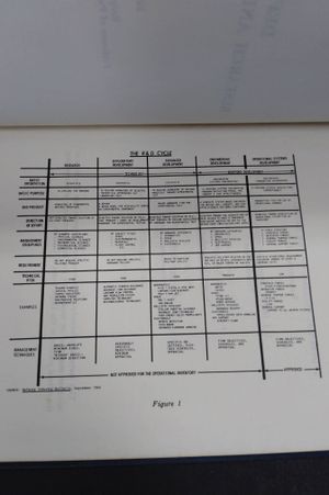 Defense Research and Development  image number 2